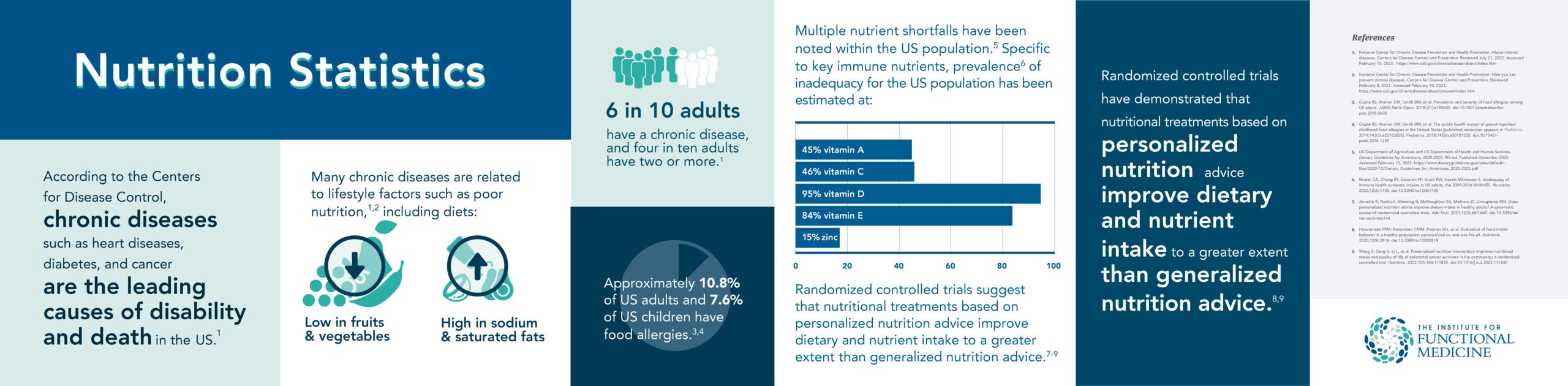 Nutrition Statistics TFP Infographic Horizontal (2)