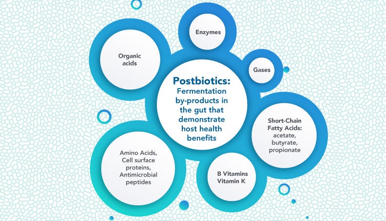 postbiotics